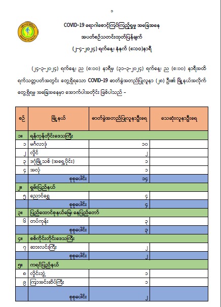 COVID-19 ရောဂါစောင့်ကြပ်ကြည့်ရှုမှု အခြေအနေ (2-4-2024, 8:00 AM)