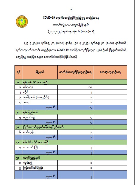 COVID-19 ရောဂါစောင့်ကြပ်ကြည့်ရှုမှု အခြေအနေ (26-3-2024, 8:00 AM)