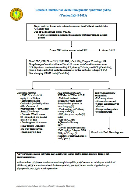 Clinical Guideline for Acute Encephilitis Syndrome (AES)