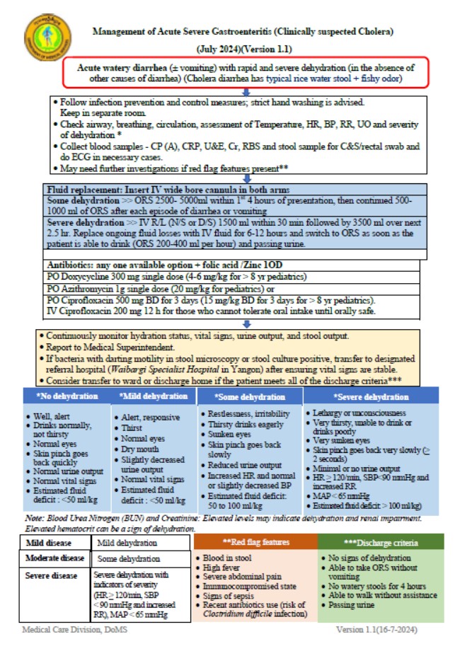 Management of Acute Severe Gastroenteritis (Clinically suspected Cholera) (July 2024)(Version 1.1)