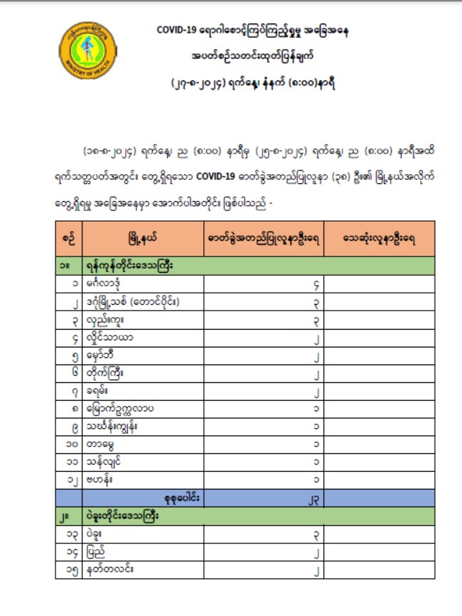 COVID-19 ရောဂါစောင့်ကြပ်ကြည့်ရှုမှု အခြေအနေ အပတ်စဉ်သတင်းထုတ်ပြန်ချက် (၈-၁၀-၂၀၂၄) ရက်နေ့၊ နံနက် (၈:၀၀)နာရီ