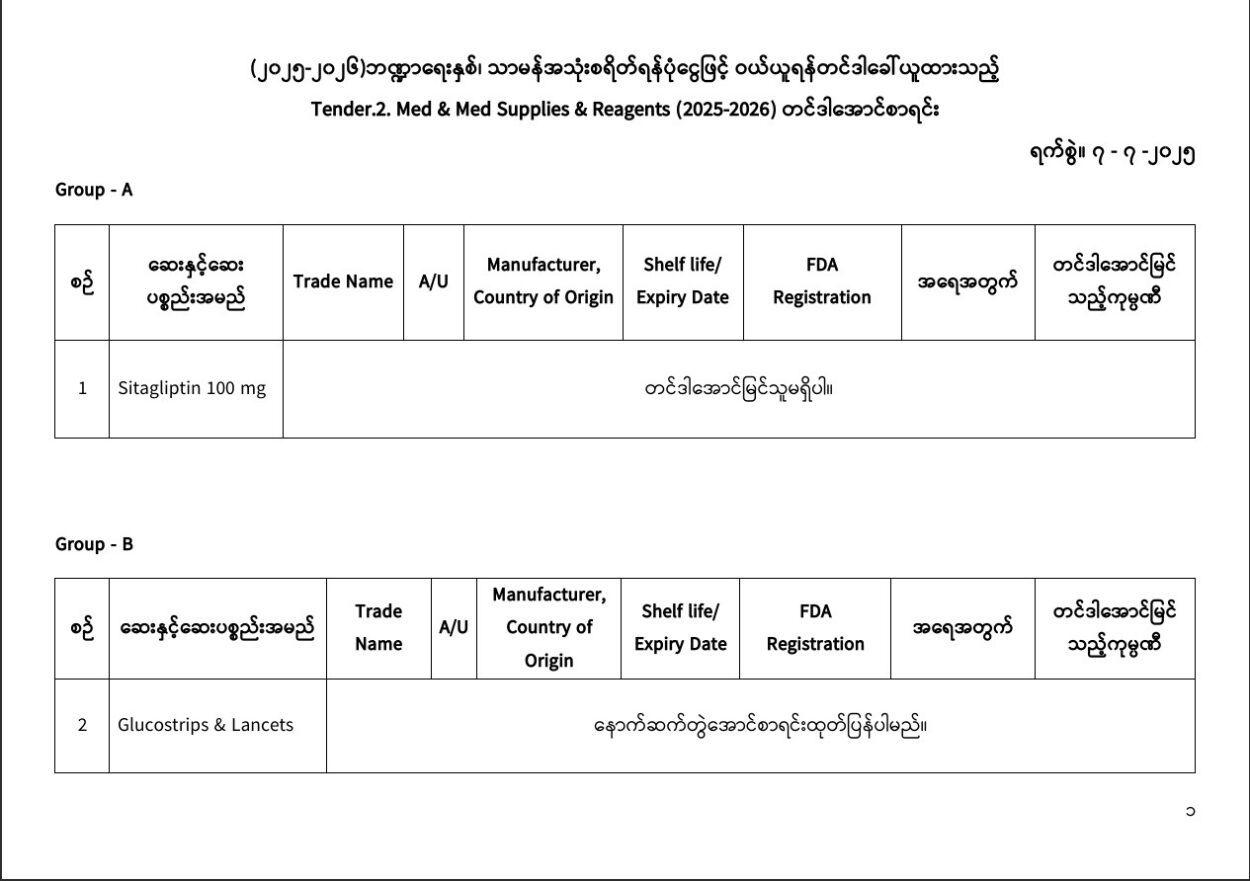 (၂၀၂၅-၂၀၂၆)ဘဏ္ဍာရေးနှစ်၊ သာမန်အသုံးစရိတ်ရန်ပုံငွေဖြင့် ဝယ်ယူရန် တင်ဒါခေါ်ယူထားသည့် Tender.2. Med & Med Supplies & Reagents (2025-26) တင်ဒါအောင်စာရင်း (၇-၇-၂၀၂၅)