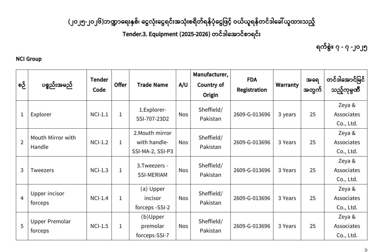 (၂၀၂၅-၂၀၂၆)ဘဏ္ဍာရေးနှစ်၊ ငွေလုံးငွေရင်းအသုံးစရိတ်ရန်ပုံငွေဖြင့် ဝယ်ယူရန် တင်ဒါခေါ်ယူထားသည့် Tender.3. Equipments (2025-26) တင်ဒါအောင်စာရင်း (၇-၇-၂၀၂၅)